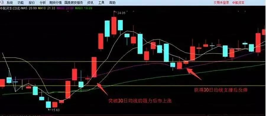 股票短線實戰技巧-文秋明_超短線實戰技巧_短線操盤實戰技巧 電子版下載