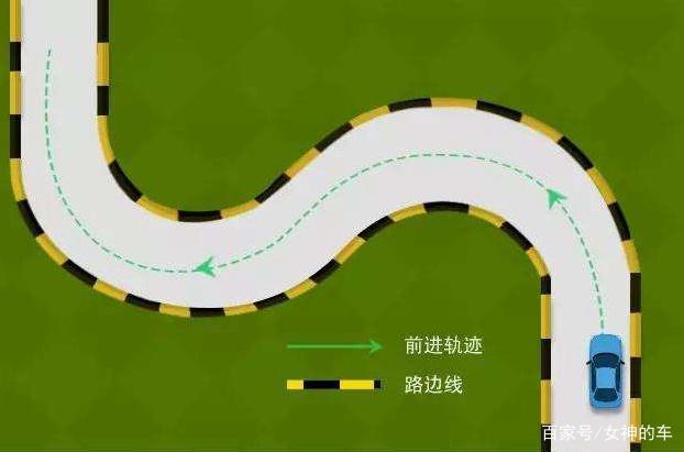 s曲線行駛技巧圖解_s曲線行駛技巧視頻_曲線行駛反s彎技巧