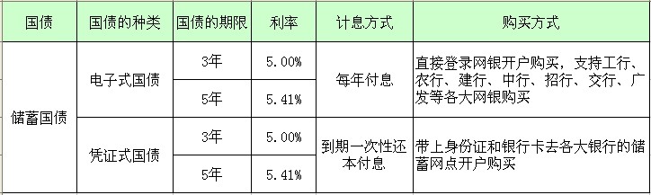 高利息金融理財技巧_借記卡上存錢有利息嗎_怎樣存錢利息最高 技巧