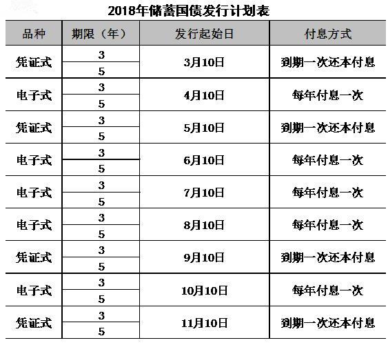 怎樣存錢利息最高 技巧_借記卡上存錢有利息嗎_高利息金融理財技巧