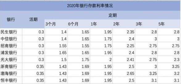 高利息金融理財技巧_怎樣存錢利息最高 技巧_借記卡上存錢有利息嗎
