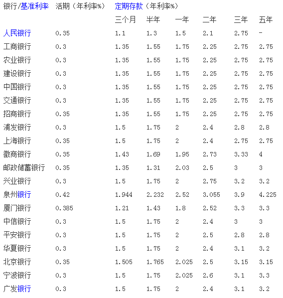 怎樣存錢利息最高 技巧_怎樣存錢利息最高技巧_怎樣存錢利息最高 技巧