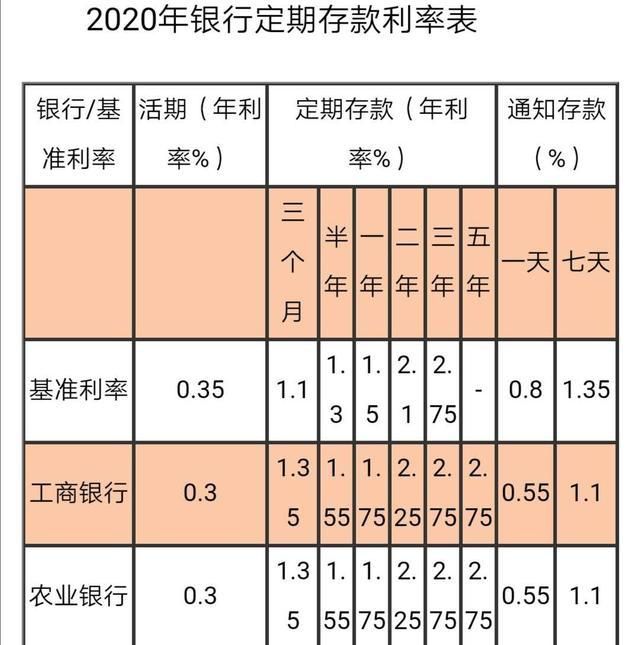 怎樣存錢利息最高技巧_怎樣存錢利息最高 技巧_怎樣存錢利息最高 技巧