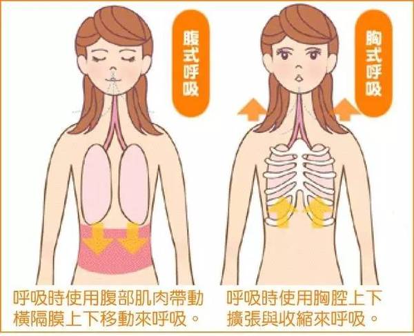 打坐時的呼吸方法_全真教打坐呼吸方法_打坐呼吸方法