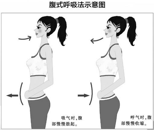 打坐呼吸方法_打坐呼吸念佛_打坐用嘴呼吸還是用鼻子呼吸