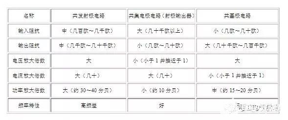 電子元件&電路知識通俗_小文把圖中的元件連成電路_電路中的儲能元件