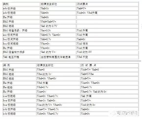 電子元件&電路知識通俗_電路中的儲能元件_小文把圖中的元件連成電路