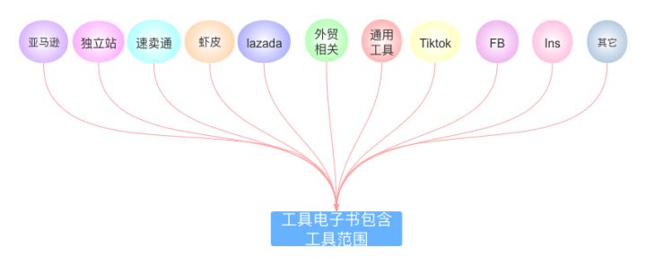心理學口才技巧txt下載_做電子煙生意,前景怎么樣_做生意的技巧與口才電子書下載