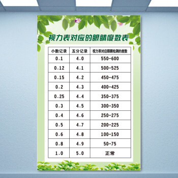 視力恢復的方法有哪些呢?有什么恢復方法