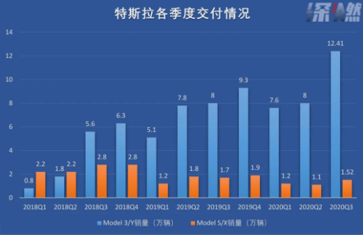 特斯拉或面臨10億元巨額索賠_特斯拉市值一日蒸發5000億元_特斯拉市值一夜蒸發2082億