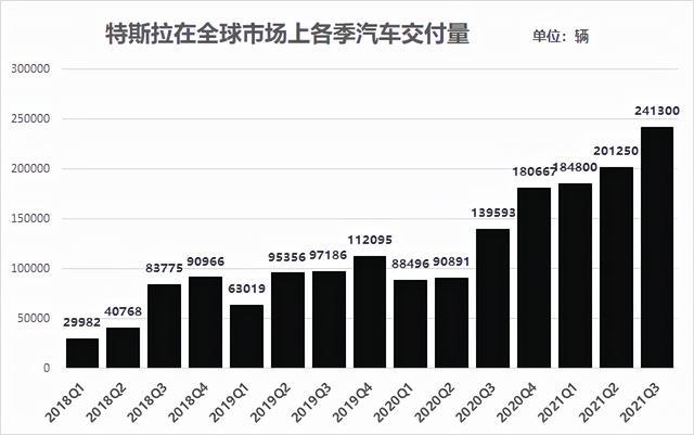 特斯拉或面臨10億元巨額索賠_特斯拉市值一日蒸發5000億元_特斯拉市值一夜蒸發2082億