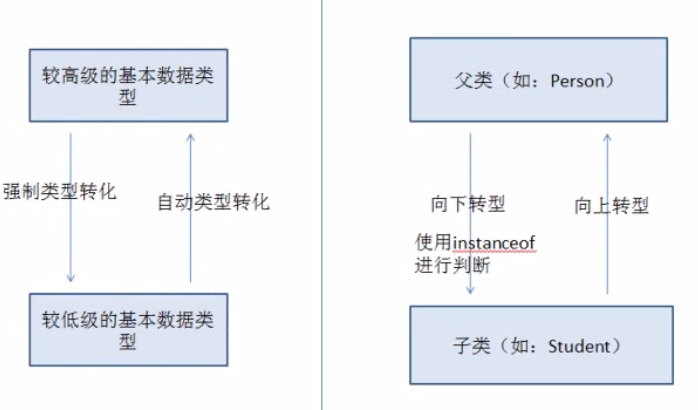 abstract方法必須在abstract類中_abstract修飾符可修飾_abstract修飾符可修飾字段 方法和類