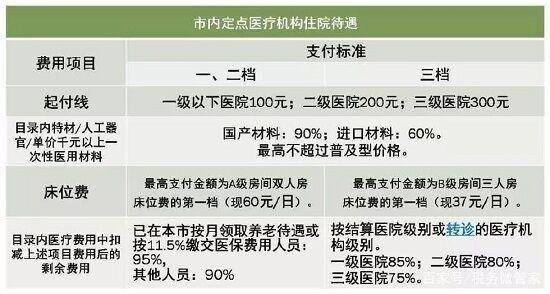 百姓對職工醫保個人賬戶支付范圍過窄嘖有怨言支持可以擴大醫保受益面