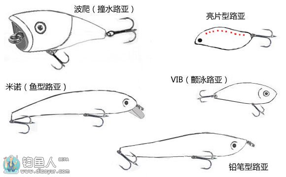 路亞翹嘴技巧_路亞翹嘴技巧_初秋路亞翹嘴技巧