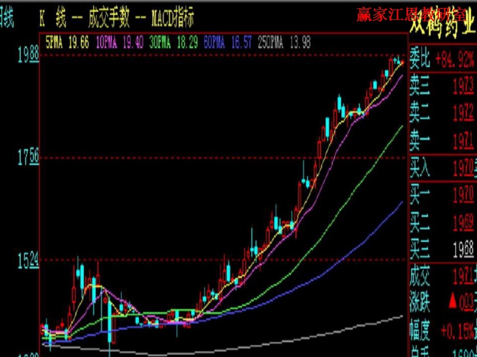 民間炒股高手炒股技巧_股票技巧炒股技巧大全_炒股買賣技巧