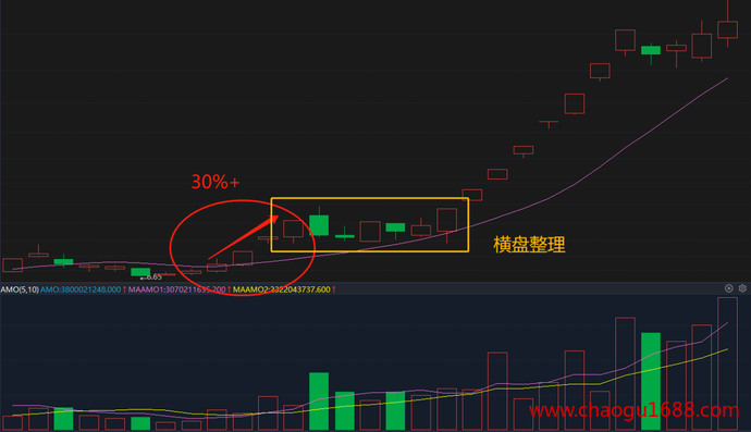 民間炒股高手炒股技巧_炒股買賣技巧_股票技巧炒股技巧大全