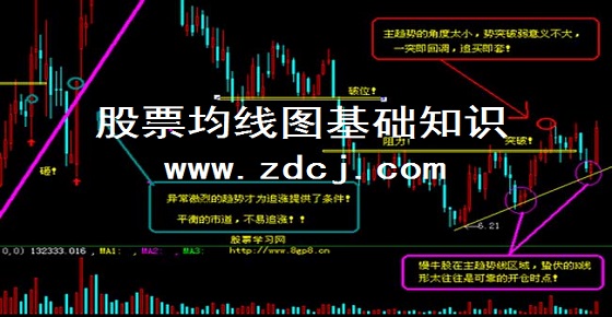 炒股買賣技巧_民間炒股高手炒股技巧_股票技巧炒股技巧大全