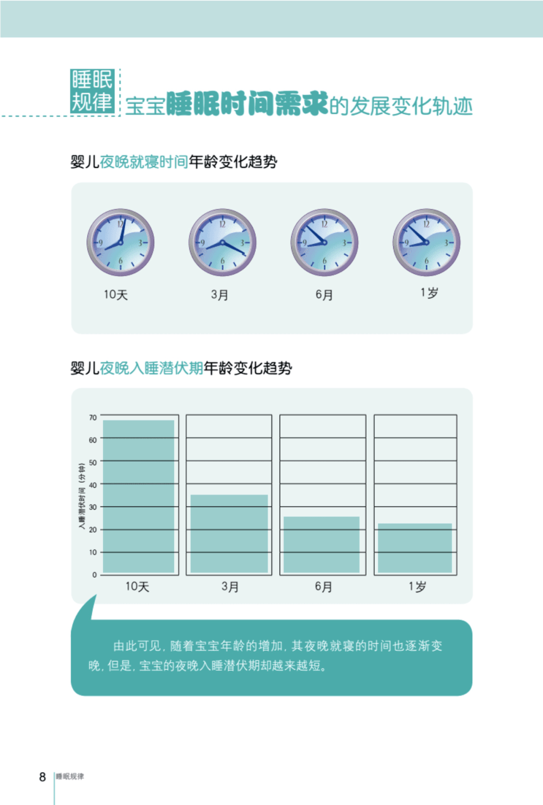 王榮輝寶寶安睡技巧_安睡寶寶第六代尿片_寶寶頻繁夜醒安睡技巧