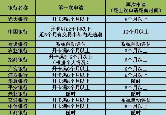 騰訊王卡申請靚號技巧_網上申請信用卡的技巧_申請信用卡技巧