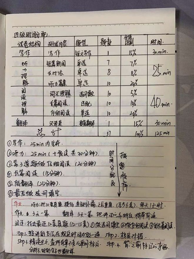 高考英語填詞技巧_短文填詞技巧_四級聽力填詞技巧