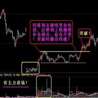 

投資者若能掌握大盤企穩時的短線選股技巧，散戶必看！