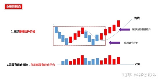 短線賣股票的技巧_短線股票技巧_股票短線技巧