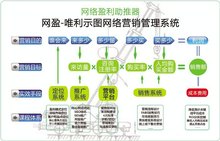 網(wǎng)絡(luò)營銷的職能的實現(xiàn)需要通過一種或多種網(wǎng)絡(luò)營銷手段，常用的網(wǎng)絡(luò)營銷方法