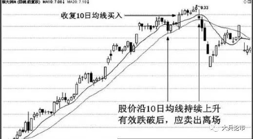 10日均線運用技巧_小周期大均線技巧_百姓炒股秀均線技術如何運用