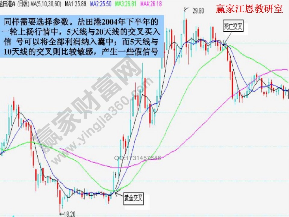 小周期大均線技巧_百姓炒股秀均線技術如何運用_10日均線運用技巧