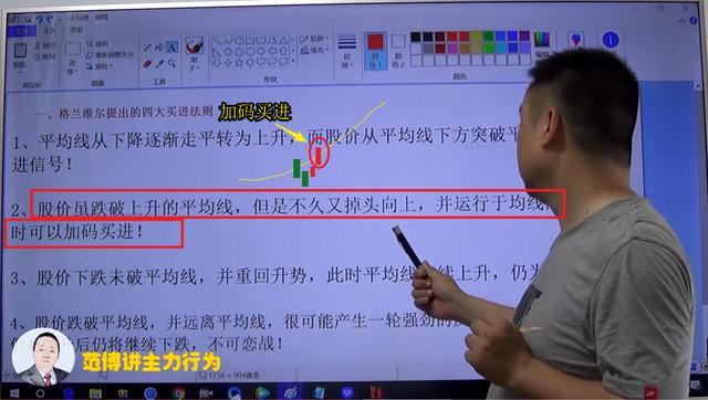 投資者必懂技巧之六大均線使用技巧_10日均線運用技巧_外匯14日均線運用