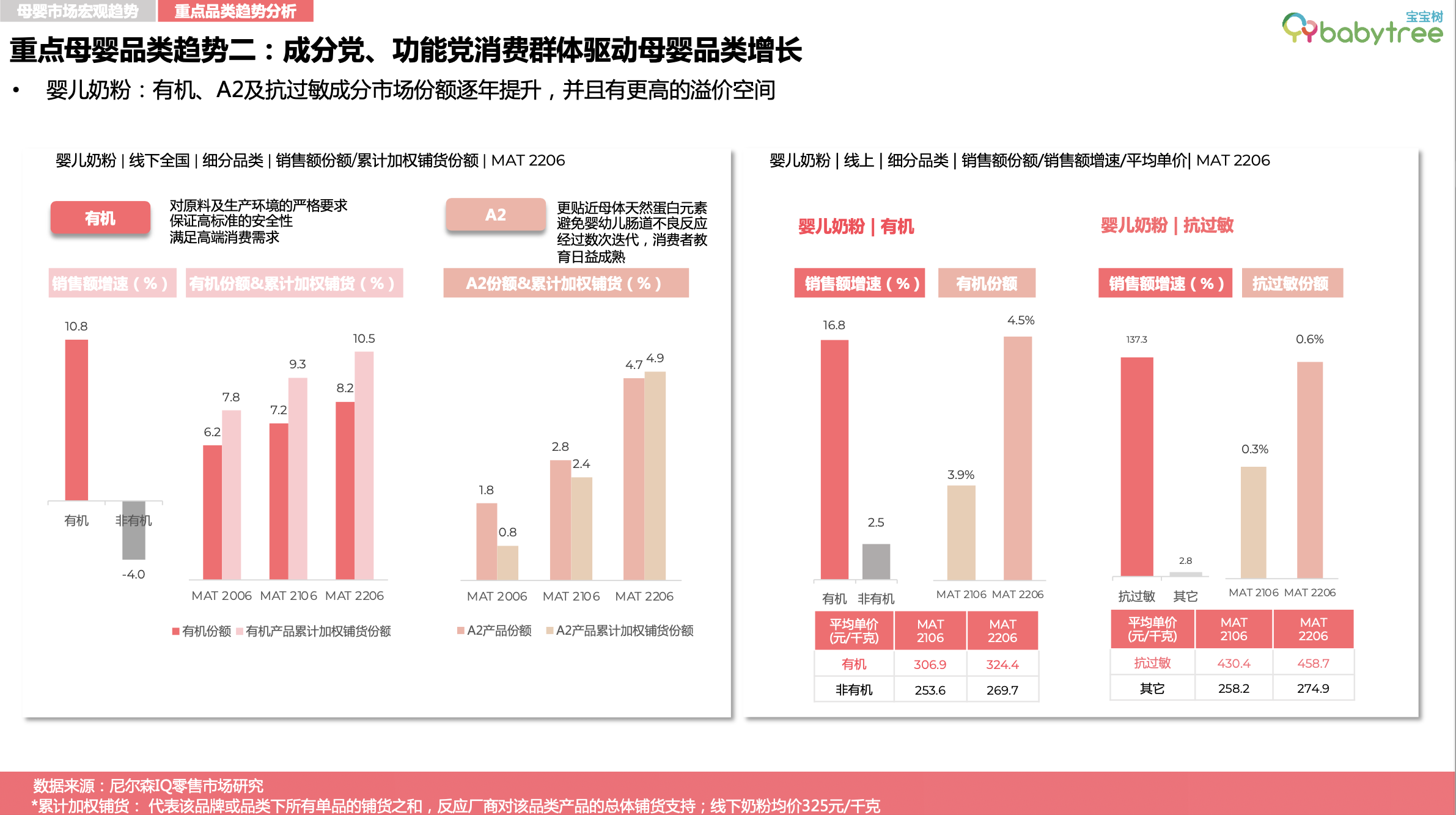 樂友孕母嬰店_詩安國際母嬰會所最美孕媽征集評選_孕周刊母嬰知識