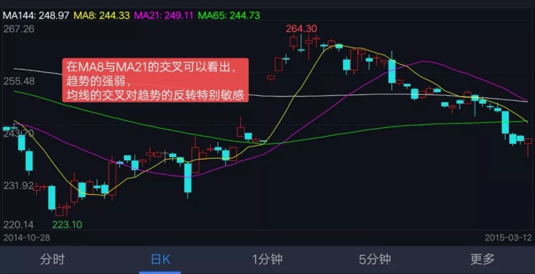 王向陽 期貨 的止損是多少點_止損具體怎么設(shè)置_期貨止損具體操作方法