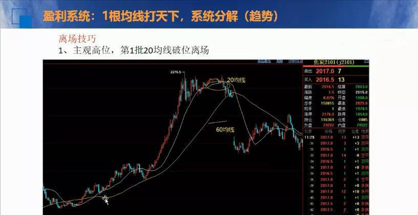 止損具體怎么設(shè)置_期貨止損具體操作方法_王向陽 期貨 的止損是多少點