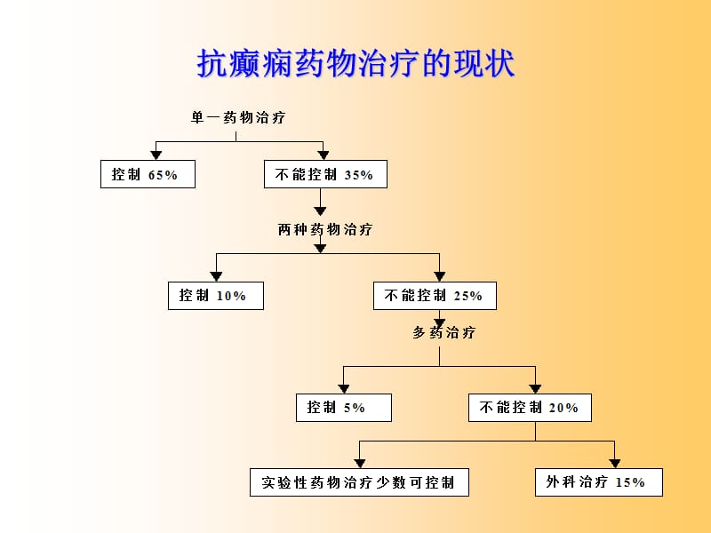 治療癲癇病的方法有哪些？藥的治療常識介紹