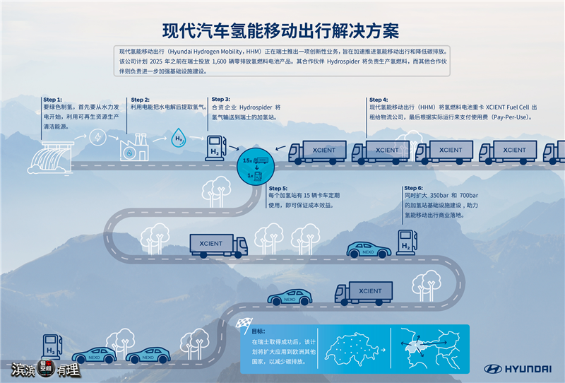 德國電網(wǎng)成本飆升_楊志遠(yuǎn)官場飆升記_benchmarking電網(wǎng)成本