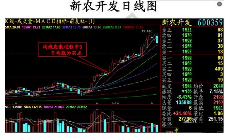 短線選股技巧 搜狐_超短線選股技巧_我的振幅短線選股技巧