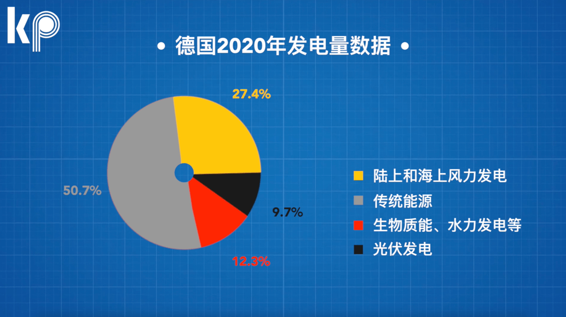 飆升_德國電網(wǎng)成本飆升_電網(wǎng)成本監(jiān)管