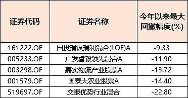 海龜交易法 倉位控制_怎樣控制waihui倉位_三三倉位控制技巧