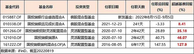 怎樣控制waihui倉位_三三倉位控制技巧_海龜交易法 倉位控制