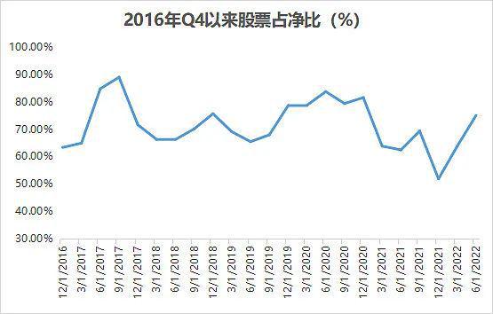 三三倉位控制技巧_海龜交易法 倉位控制_怎樣控制waihui倉位