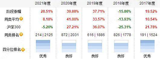 怎樣控制waihui倉位_海龜交易法 倉位控制_三三倉位控制技巧