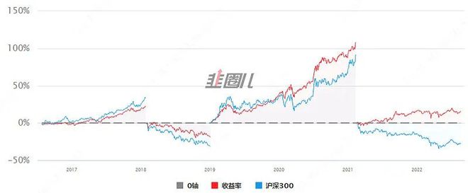 海龜交易法 倉位控制_三三倉位控制技巧_怎樣控制waihui倉位