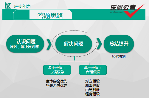 情景化面試的成本_結構化面試方法_html結構語義化