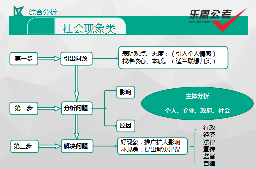 情景化面試的成本_html結構語義化_結構化面試方法