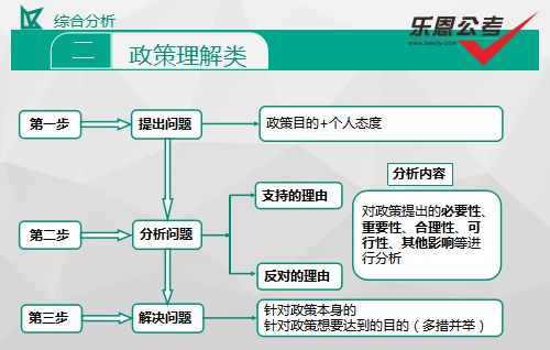 結構化面試方法_html結構語義化_情景化面試的成本