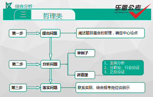結構化面試方法_html結構語義化_情景化面試的成本