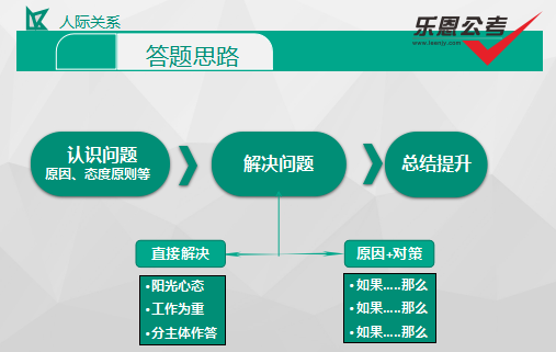 結構化面試方法_html結構語義化_情景化面試的成本