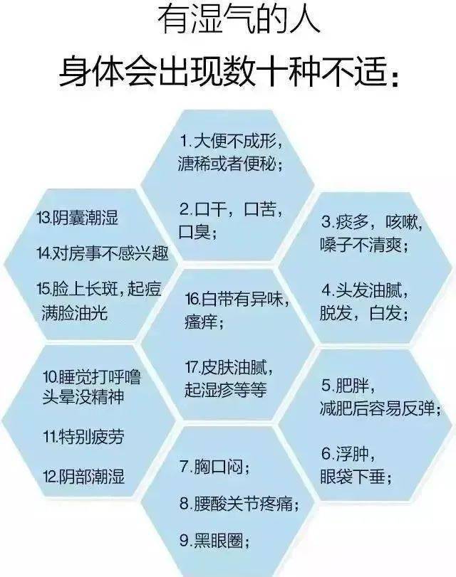 中醫祛濕方法_中醫良方治宜清暑祛濕解表_中醫祛濕 圖片
