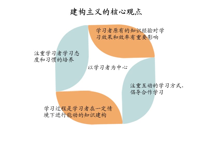 建構主義知識觀_資源觀能力觀知識觀的理論_伊斯蘭世界的國際秩序觀及其建構 a