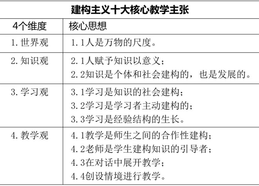 建構主義知識觀_資源觀能力觀知識觀的理論_伊斯蘭世界的國際秩序觀及其建構 a